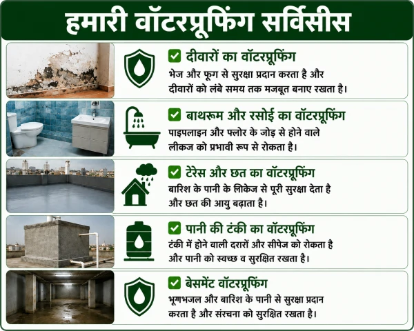Waterproofing Services Ahmedabad Hindi