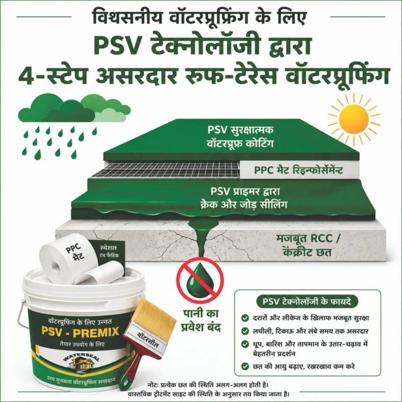 रूफ-टेरेस वॉटरप्रूफिंग अहमदाबाद | Roof Terrace Waterproofing Method