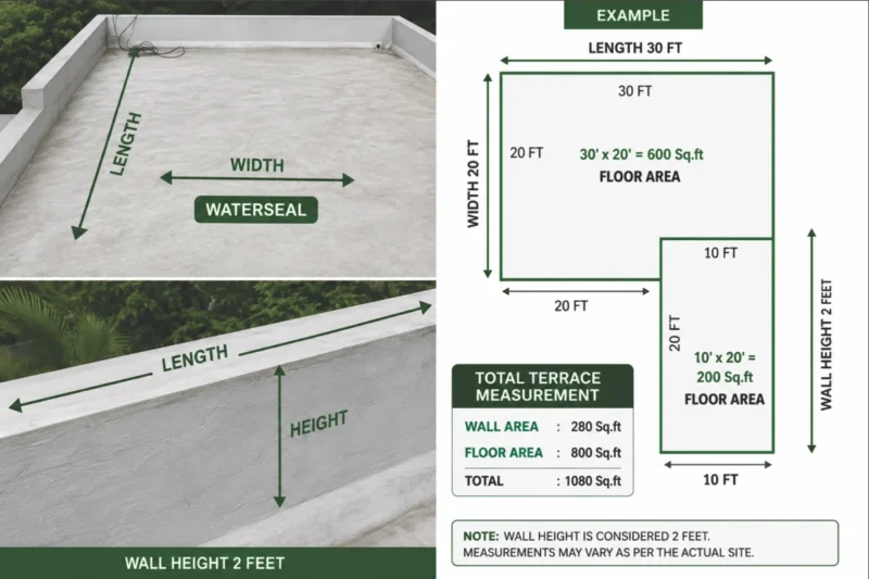 roof terrace measurement hindi